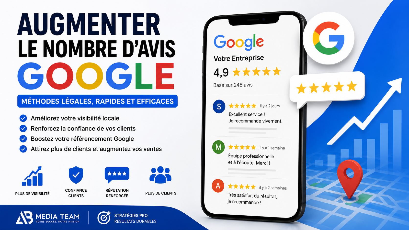 Augmenter le Nombre d’Avis Google : Méthodes Légales, Rapides et Efficaces - Digital Marketing insights by AB Media Team