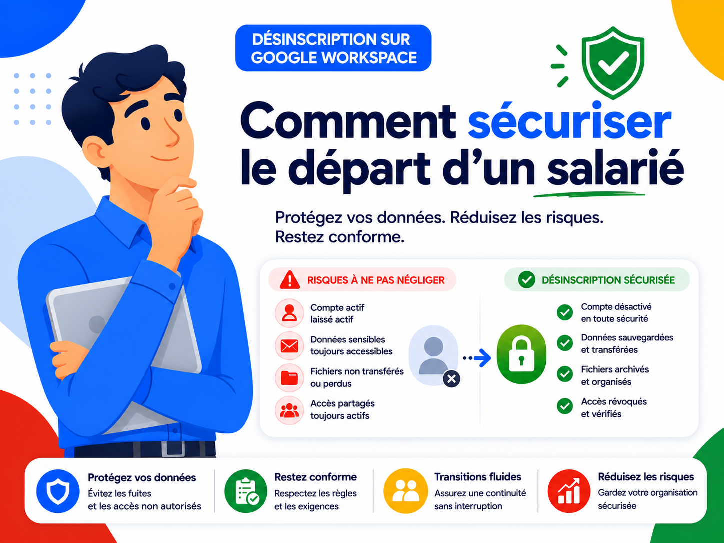 Offboarding Google Workspace : Comment Sécuriser le Départ d'un Collaborateur - Digital Marketing insights by AB Media Team